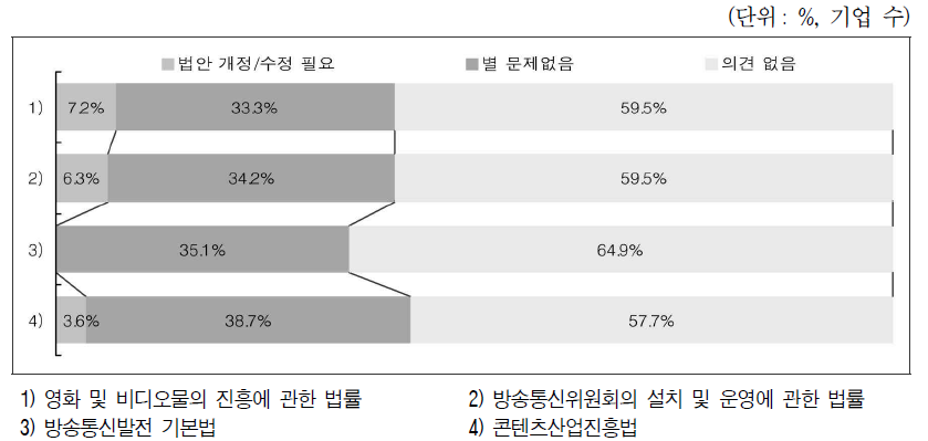 방송통신 관련법