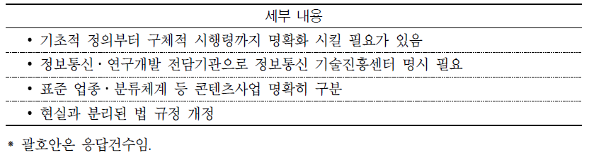 현행 방송통신 관련법의 문제점 및 개선의견