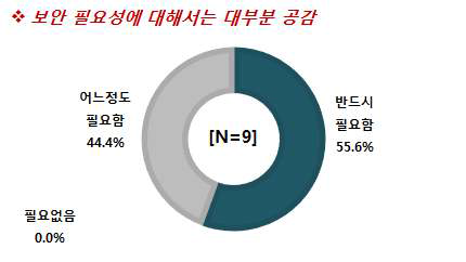 융합 보안의 필요성