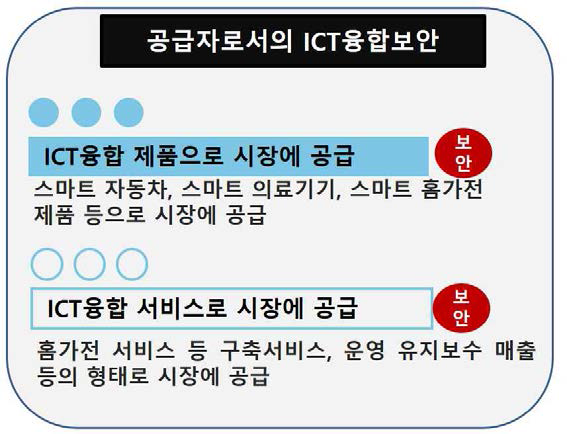 수요자로서의 ICT 융합 보안 투자 영역