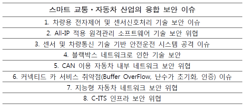 스마트 교통/자동차 산업의 융합 보안 이슈 목록