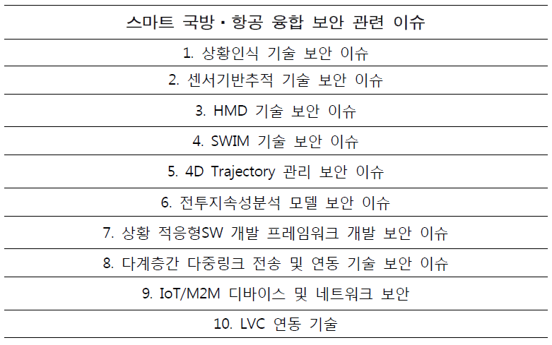 스마트 국방/항공 융합 보안 관련 이슈 목록