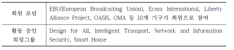 ICTSB의 구성