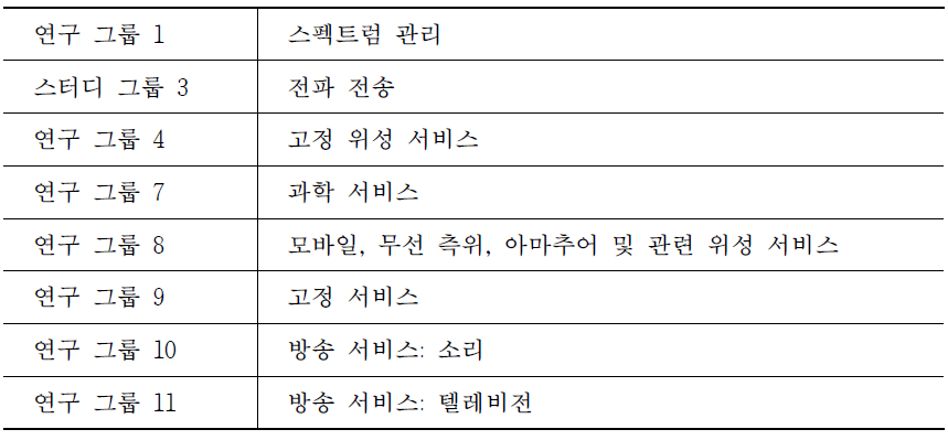 ITAC-R 연구 그룹