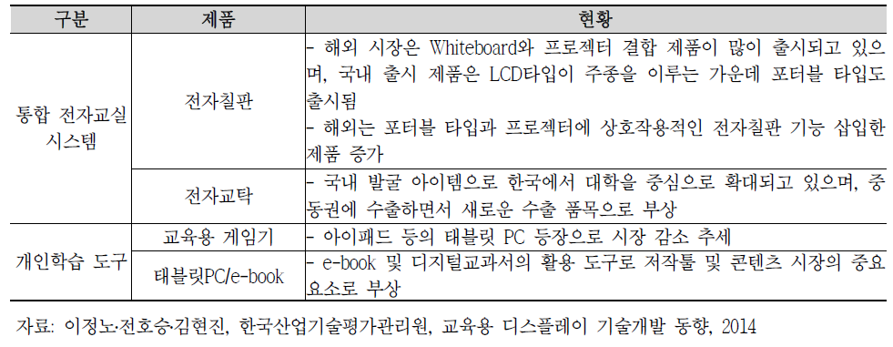 스마트 교육 하드웨어 제품의 현황