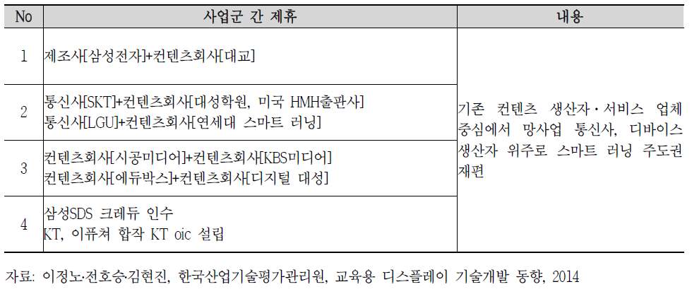 스마트 교육 분야 사업군 간 제휴 현황