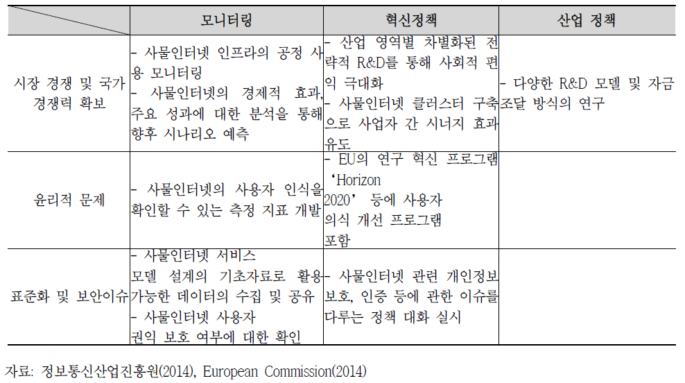 연성법 기반 주요 하위 정책 옵션