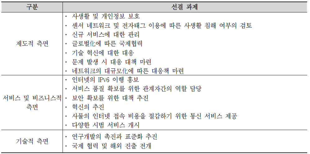 사물 인터넷 시대 실현을 위한 선결 과제