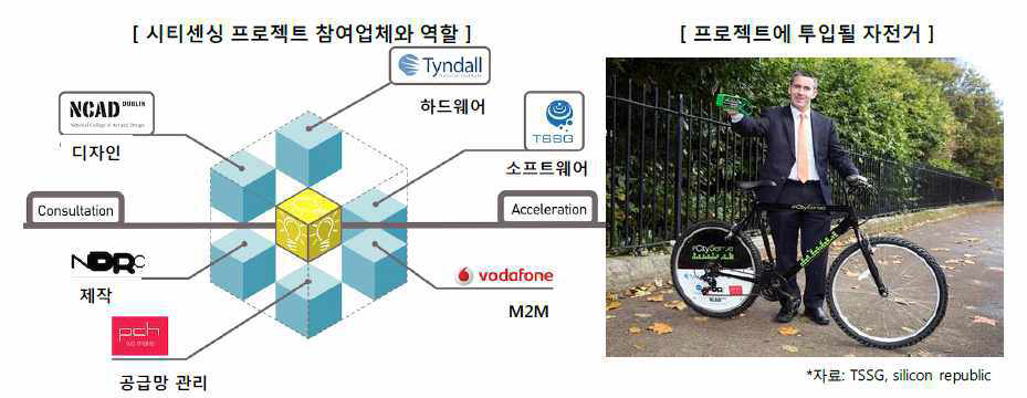 시티센싱 프로젝트