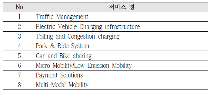 스마트 모빌리티 서비스