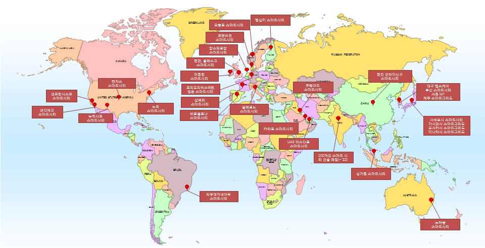 IoT 글로벌 파트너십 구축 대상 선정 현황