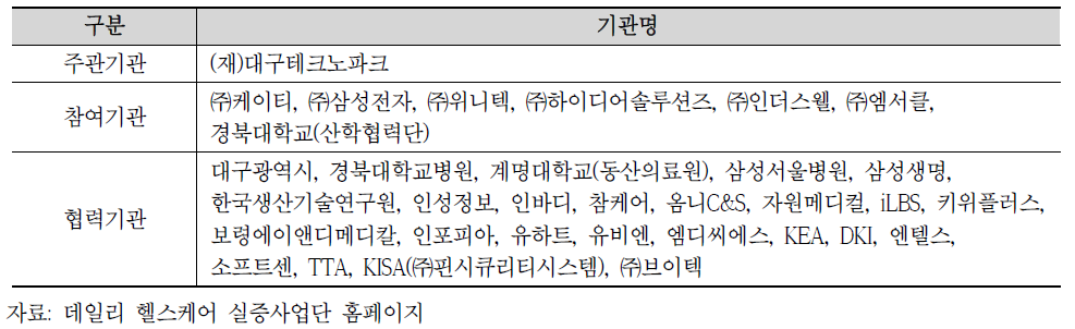 주관기관, 참여기관, 협력기관 리스트