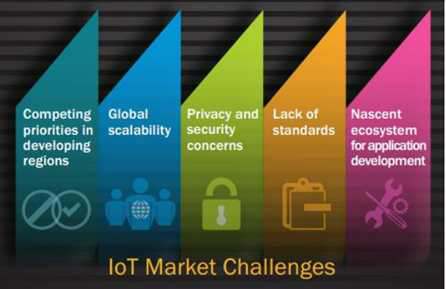 IoT 시장의 당면 과제