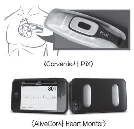 사물인터넷 기반 심전도 측정기