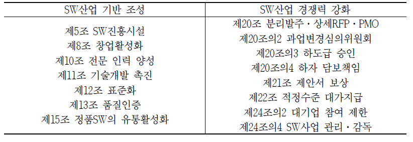 SW산업진흥법 주요 내용