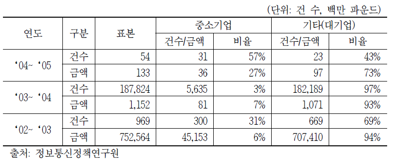 영국 Buying Solution 추정결과