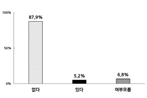 (재)하도급업체 현황