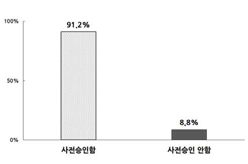 하도급 계약 사전승인 현황