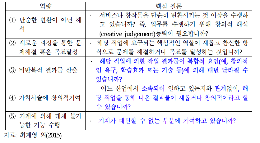 NESTA가 제시한 5가지 창의역량