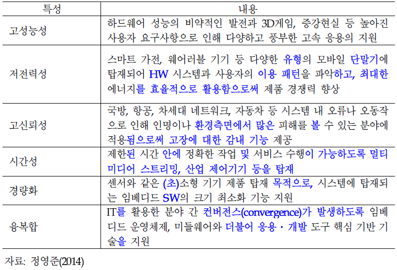 임베디드 SW의 차별화된 특성