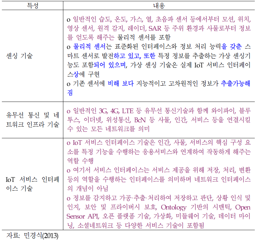 IoT의 3대 주요기술에 대한 설명