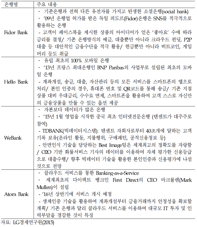 2세대 인터넷전문은행 주요 사례