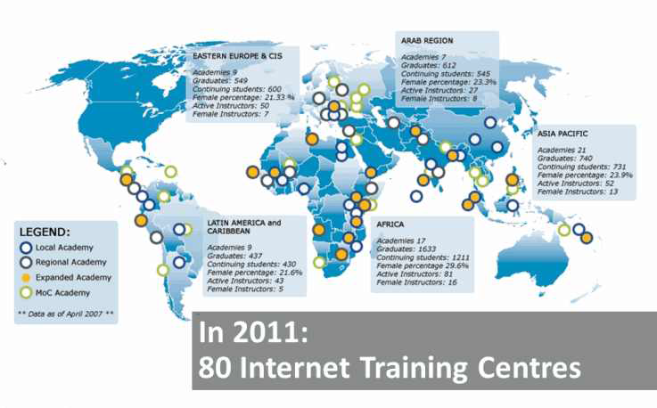 Internet Training Centres(ITC) 분포도