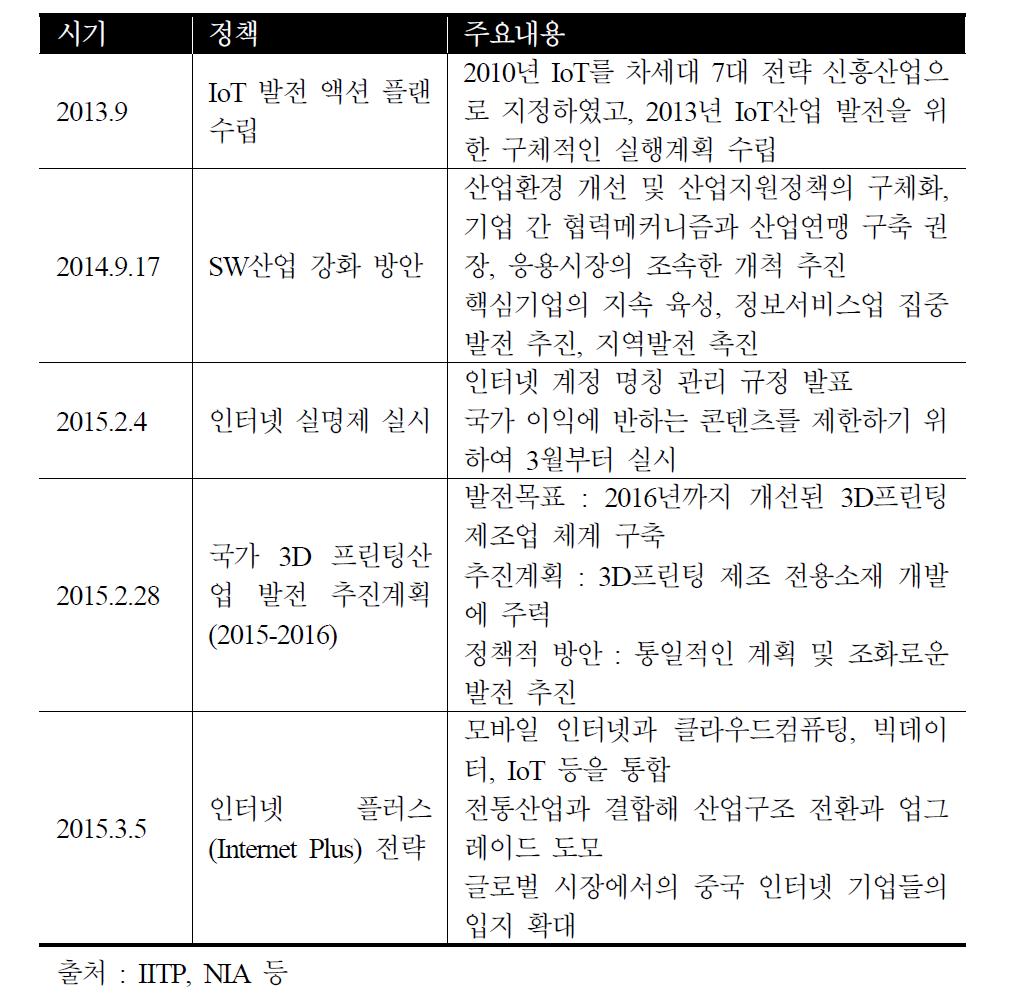 중국 ICT 정책