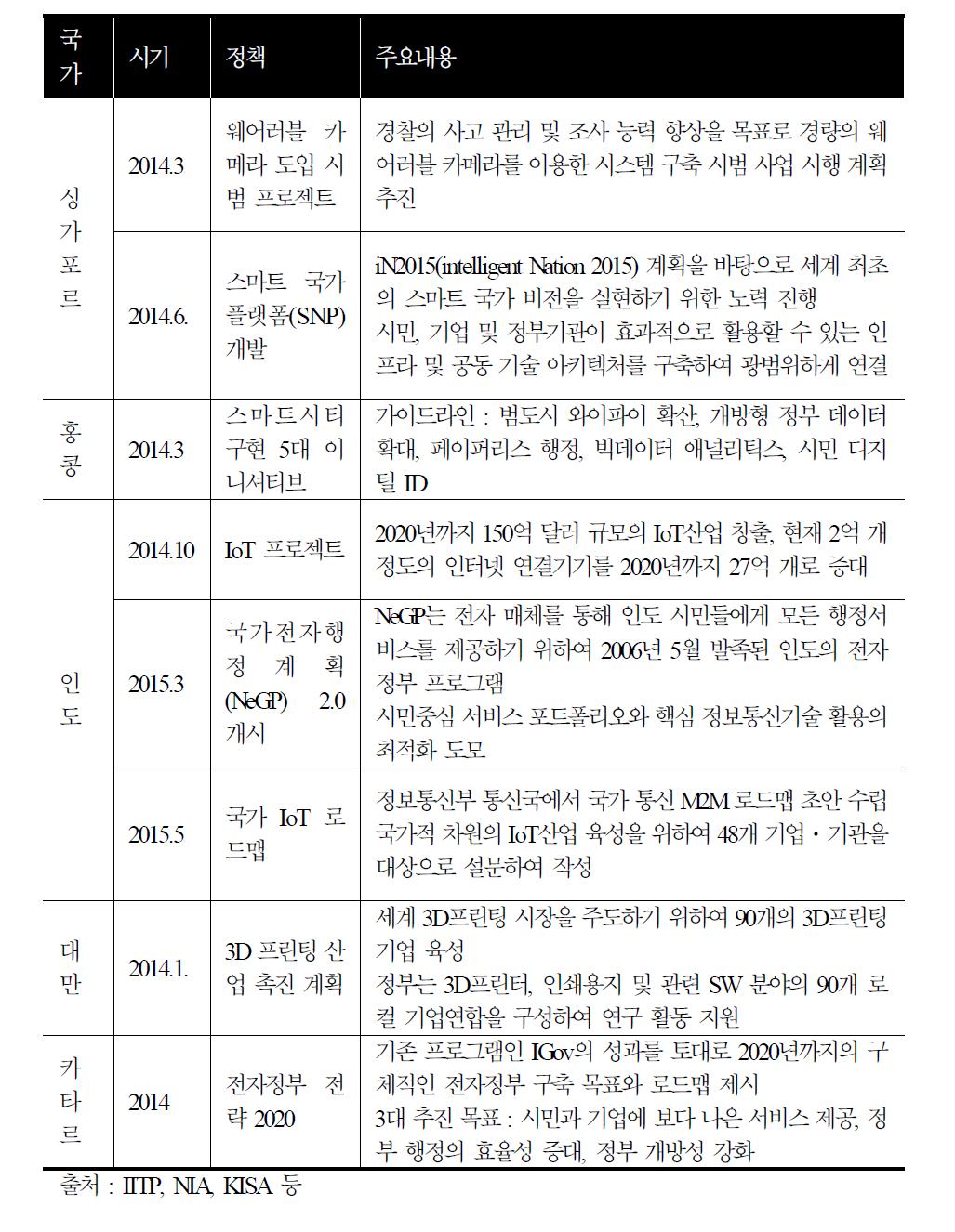 기타 국가 ICT 정책