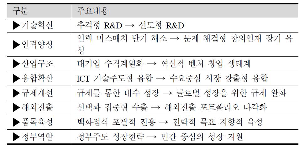 ICT 산업 전략 기본 방향