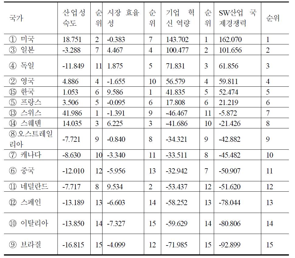 종합순위