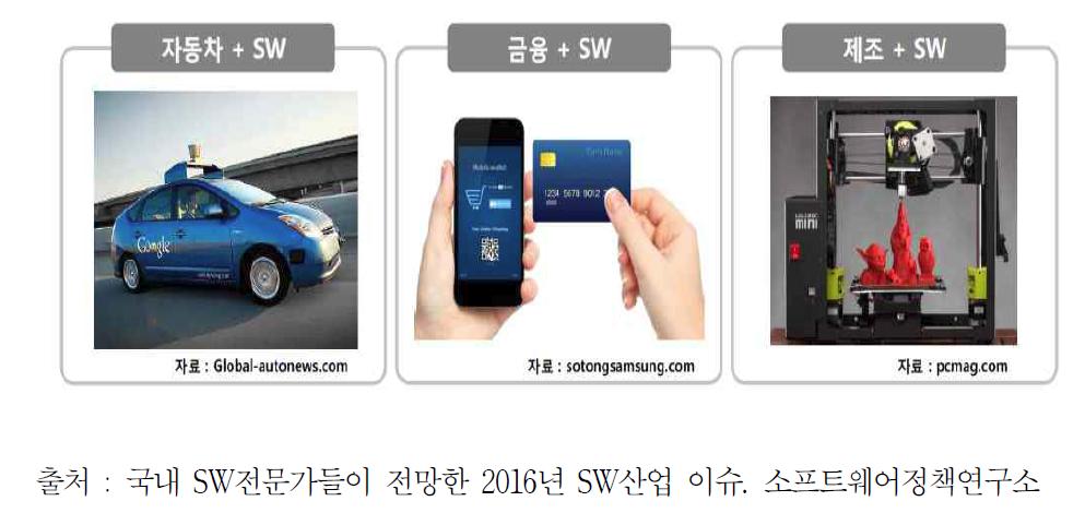 5대 환경이슈 : SW산업과 타산업 융합 확대