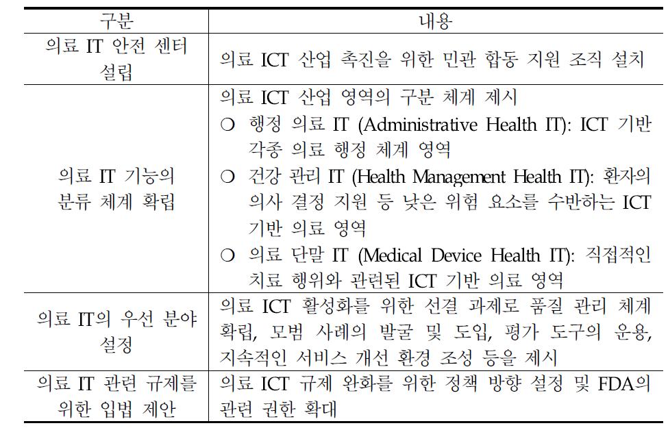 ‘FDASIA 의료 IT 보고서’에서 제시된 의료 ICT 활성화 관련 정책 권고 사항