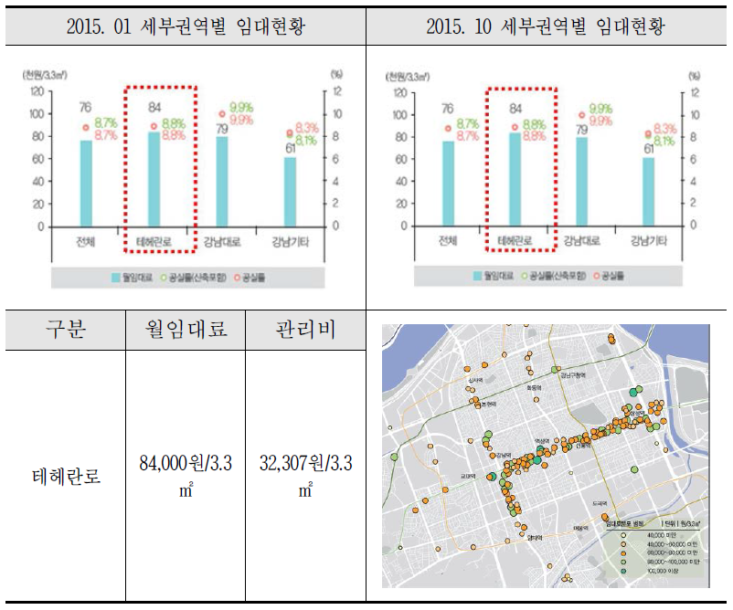 강남벤처벨리 권역 임대료 현황