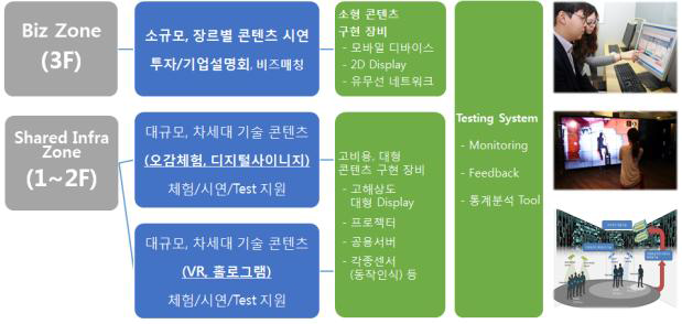 개방․체험형 융합 갤러리 공간 구성(안)