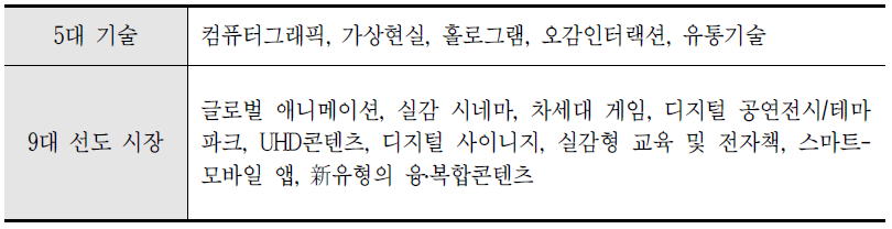 5대 기술 9대 선도시장