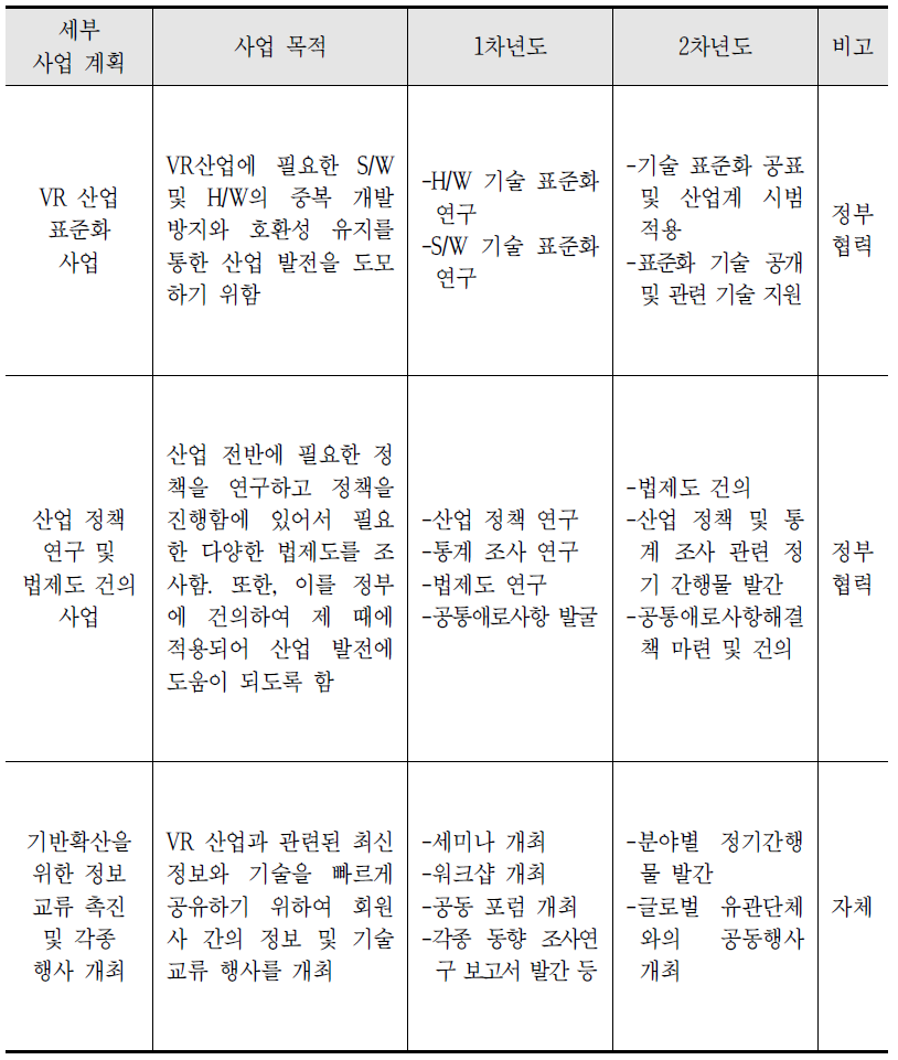 정책협력 및 기반 확산 지원 사업 연도별 계획