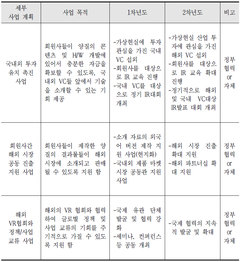 글로벌 시장 진출 지원 및 홍보사업 연도별 계획