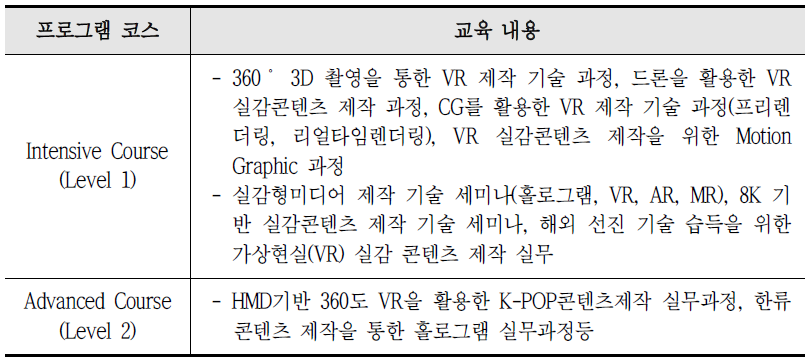 실감콘텐츠 제작전환 교육 프로그램(안)