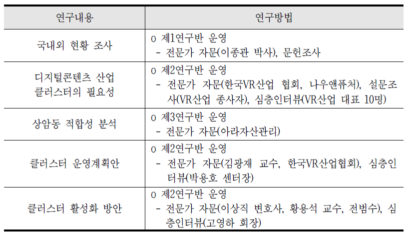 연구방법