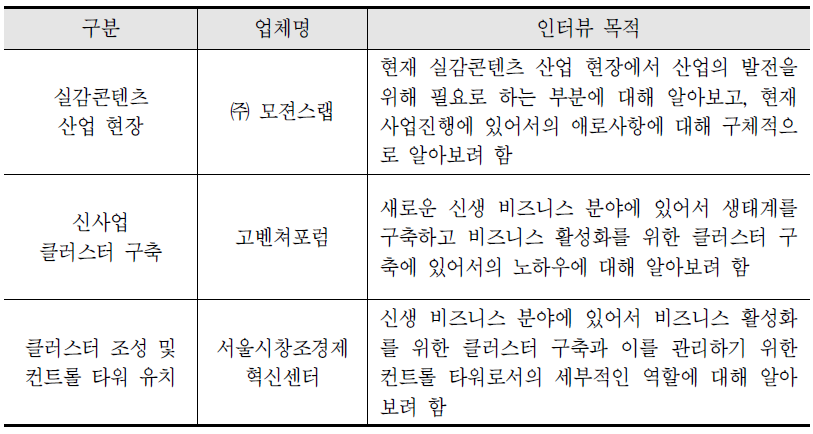 심층인터뷰 대상자 정리