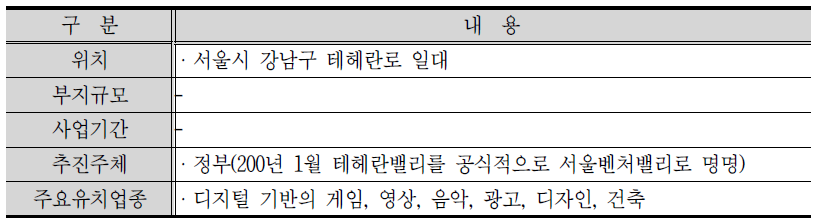 강남벤처밸리 권역 개요