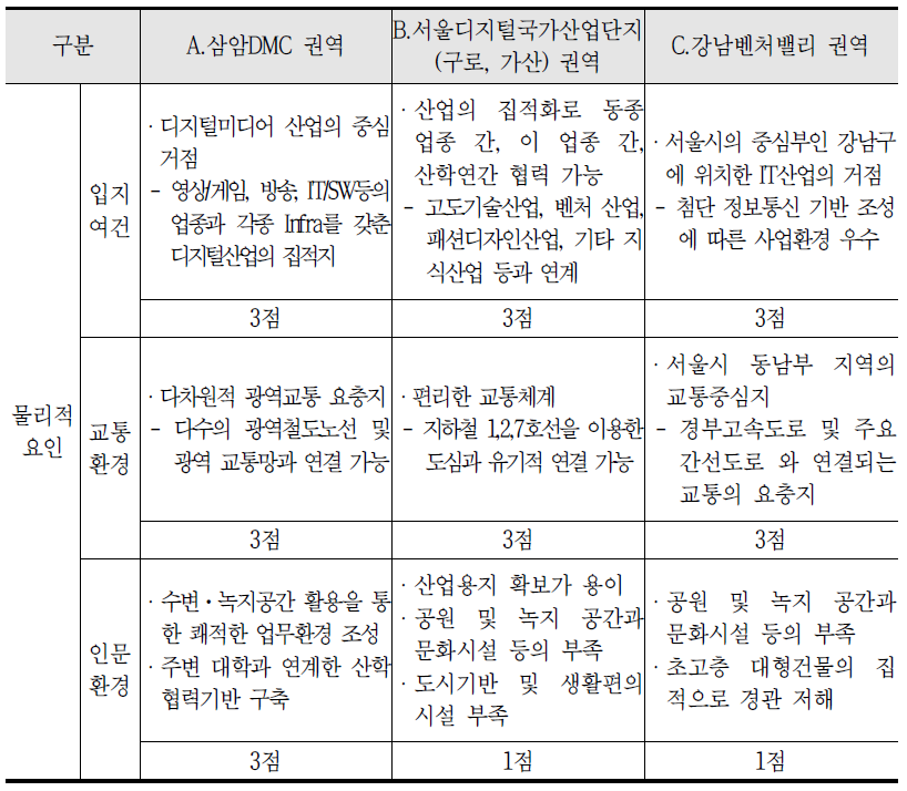 물리적 요인 소결