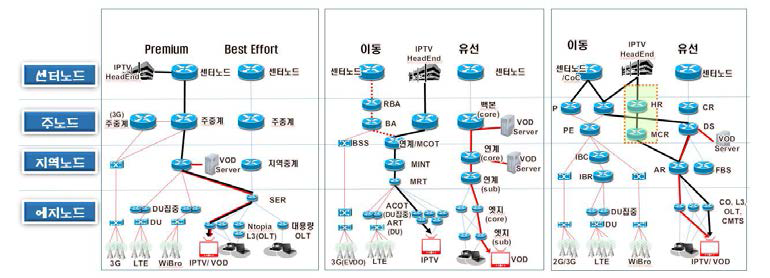 노드 계위