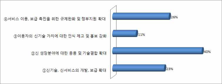 동적가치무리의 수준향상을 위한 요인