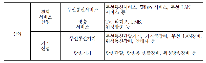 기존의 전파 산업