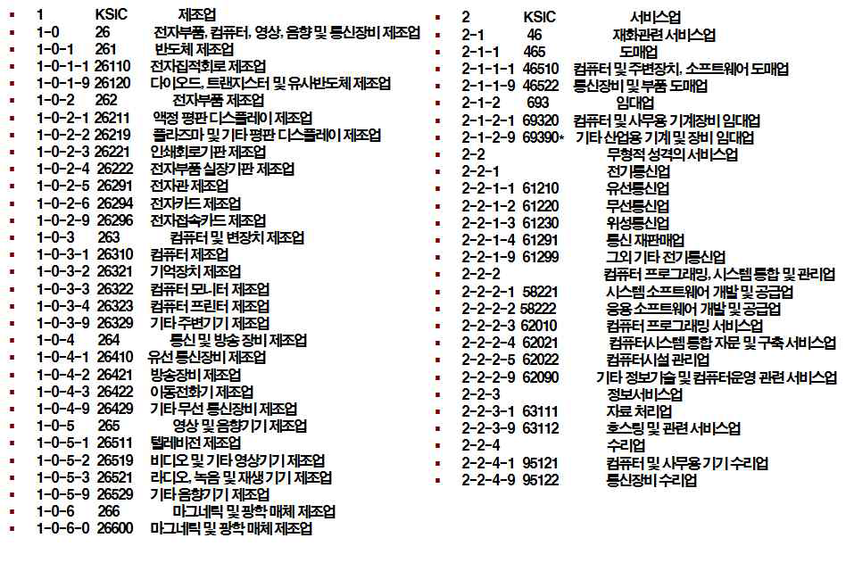 정보통신기술(ICT)산업 분류표