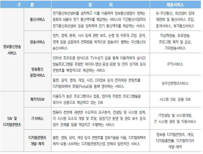 『ICT 실태조사 2014』의 조사대상