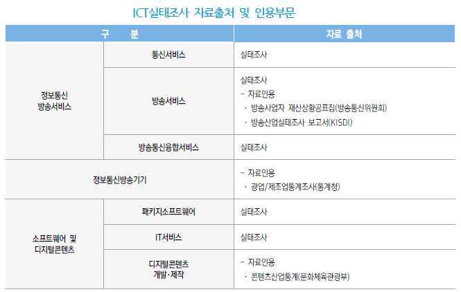 ICT 실태조사 자료출처