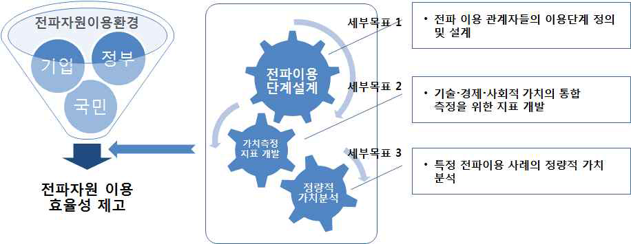 연구 목표 및 내용